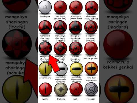 جميع أنواع العيون في ناروتو