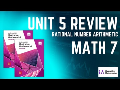 Math 7 Unit 5 Review