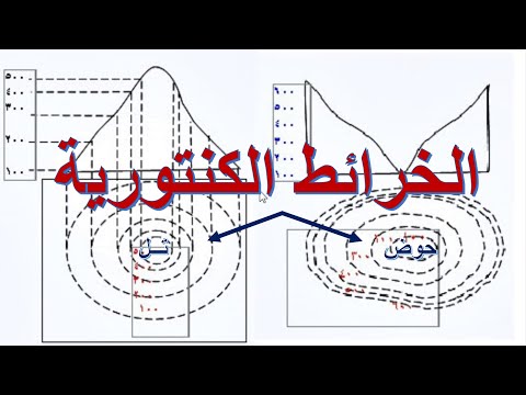Contour Maps 1 Contour Lines And Topographic Features