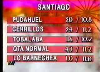 El Tiempo En Megavisión 14 07 1998