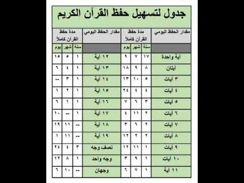 جدول لتسهيل حفظ القرآن الكريم