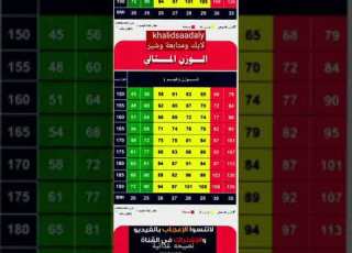 الوزن المثالي والطول المناسب للوزن عبر عن سعادتك بالاشتراك في القناة يصلك كل الجديد