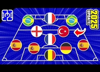  GUESS THE FOOTBALL TEAM BY PLAYERS NATIONALITY SEASON 25 26 FOOTBALL QUIZ 2025