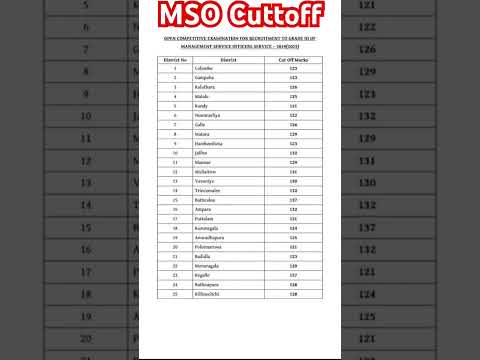 The Results Of The MSO Open Exam Held On 2025 05 18 Are Out Warm Congratulations To All