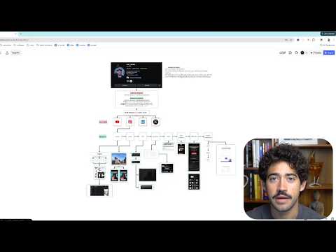 My Full 10k Month Profit Instagram Content Funnel Breakdown For Client