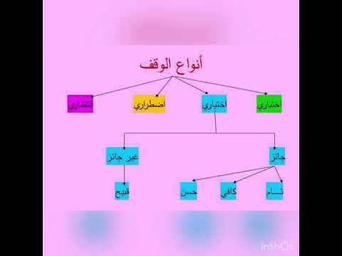 انواع الوقف