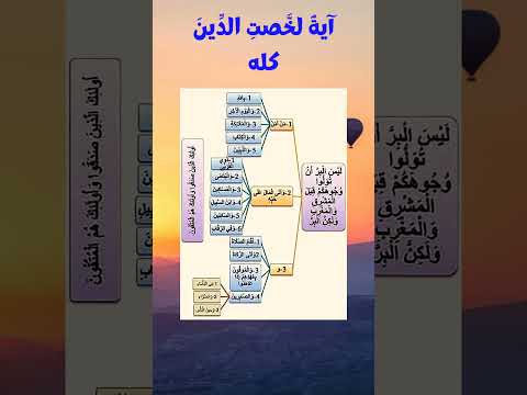آية من سورة البقرة لخصت و جمعت الدين كله آية سورة البقرة الدين القران الكريم للعقول الراقية
