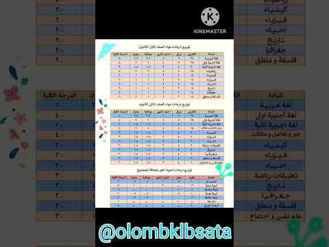 توزيع درجات الصف الأول والثاني الثانوى 2023