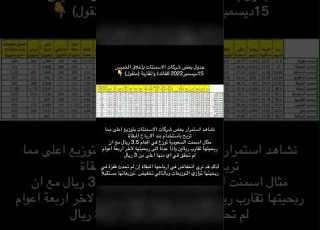  اهم ارقام شركات الاسمنتات