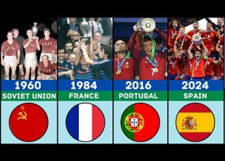  Liste Der UEFA EURO Sieger Von 1960 2024 UEFA EURO Liste Der Europameister