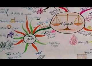 الخرائط الذهنية لسور القرءان الكريم سورة المطففين