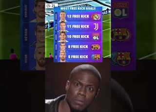 Top 5 Players With The Most Free Kick Goals In Champions League History