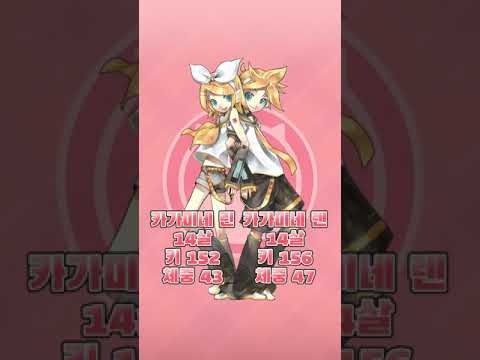 카가미네 린과 렌을 1분 안에 알아보자 Shorts