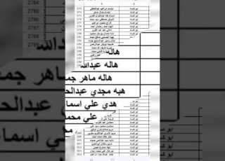 هذة الأسماء لها فيز تكافل وكرامه وموجودة بالوحدة الاجتماعيه