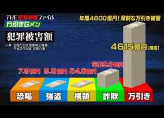  激録 警察密着24時 2023年08月27日 230827