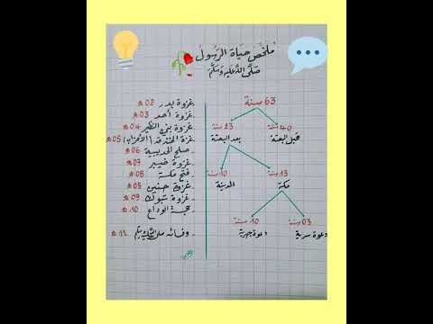 ملخص حياة الرسول صلى الله عليه وسلم