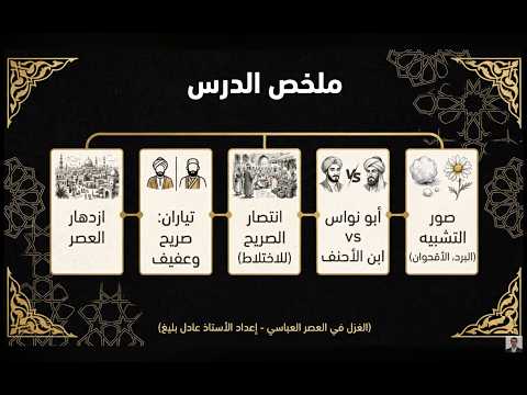 الغزل في العصر العباسي أدب للصف الثاني الثانوي