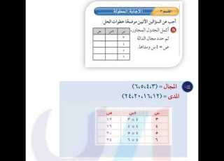  أكمل الجدول المجاور ثم حدد مجال الدالة ص 4س ومداها