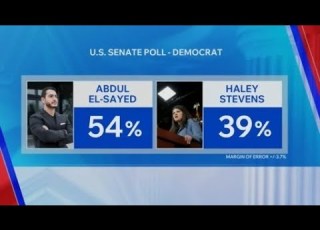  Abdul El Sayed Opens 15 Point Lead Over Haley Stevens In Michigan Senate Poll