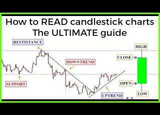  Candlestick Charts The ULTIMATE Beginners Guide To Reading A Candlestick Chart