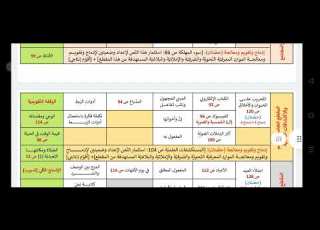 التوزيع السنوي لدروس اللغة العربية والتربية الإسلامية السنة الأولى متوسط