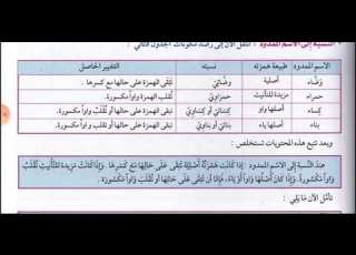 اللغة العربية الدرس اللغوي النسبة ص 88 90 السنة الثالثة إعدادي