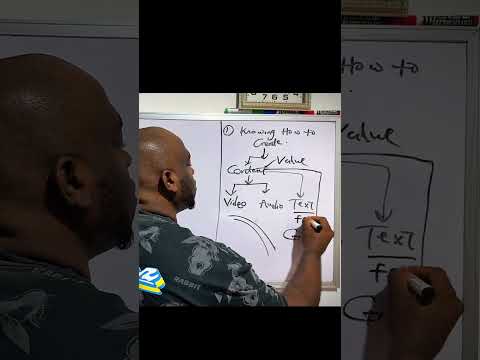 Content Creation In 2026