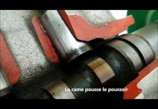 Le Fonctionnement D Un Arbre à Came En Vidéo