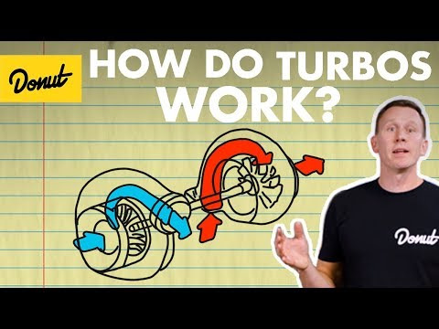 Turbos How They Work Science Garage