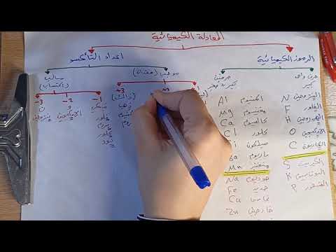 كيف تحفظ معادلات الكيمياء في دقائق للصف الثالث متوسط