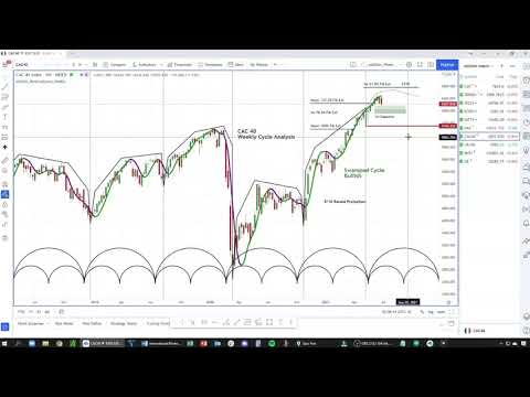French Stock Market CAC 40 Index Chart Review Price Projections AskSlim Com