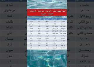  أسماء الشهور العربية السريانية الرومانية القبطية العبرية