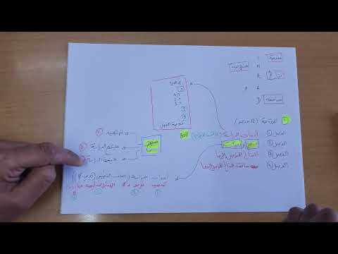 مذكرة الماستر 2 على طريقة IMRAD