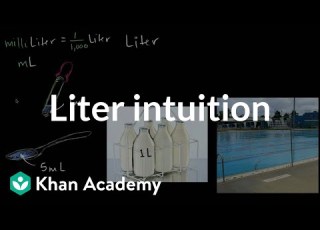 Liter Intuition Measurement And Geometry 3rd Grade Khan Academy