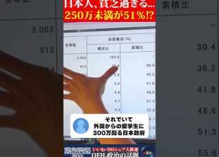 衝撃 日本の世帯所得250万円未満の家庭が51 3 さとうさおり