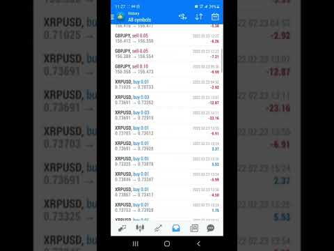 How I Took 200 To 10 000 Trading ForeX Part 1