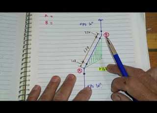  ايجاد درجه الكوع بمعلوميه الحدفه Calculate Degree Of The Elbow Formula