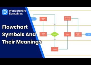  Flowchart Symbols Explained Meanings And Examples In EdrawMax