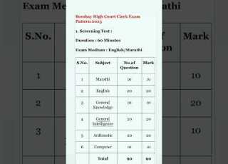  Bombay High Court Clerk Exam Pattern 2025 Bombay High Court Clerk Exam Pattern