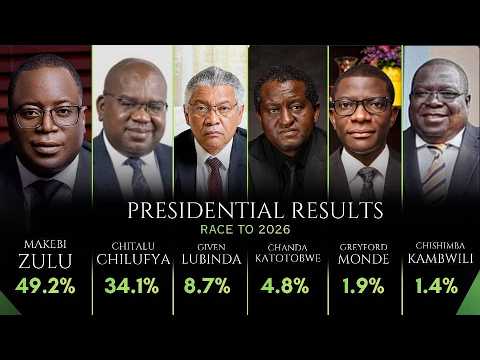 Given Lubinda And Chishimba Kambwili Loose PF To Makebi Zulu