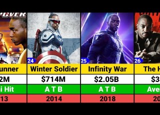  Anthony Mackie Hits And Flops Movies List Captain America Brave New World