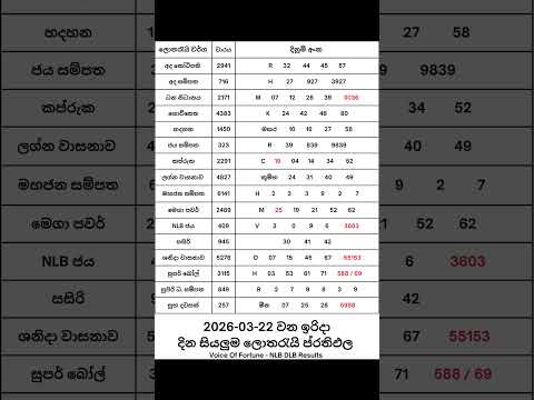 2026 03 22 ද න ද න ම අද නලද ස යල ම ල තර ය ප රත ඵල 2026 03 22 NLB DLB Lottery Results Nlb Dlb 2026 03 22 ද න ද න ම අද නලද ස යල ම ල තර ය ප රත ඵල 2026 03 22 NLB DLB Lottery Results Nlb Dlb