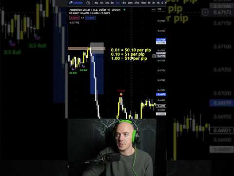 20 Pips Is All You Need Let Me Show You Why Shorts