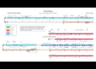  Nod Krai Genshin Impact Score Reduction Analysis