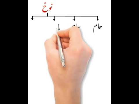 Prophets Messengers Family Tree Ytshort Shorts Prophets Messengers Family Tree Ytshort Shorts