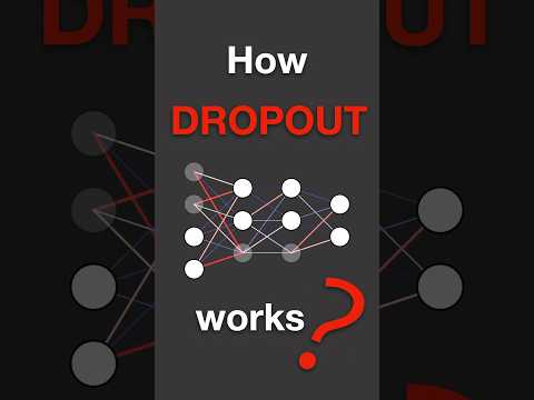 Dropout In Neural Networks Neuralnetworks Machinelearning Datascience Maths Dataanlysis