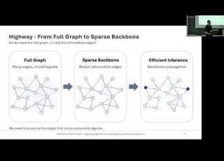  TRIAD Quadratic Optimization Method For Accurate Overlapping Community Detection