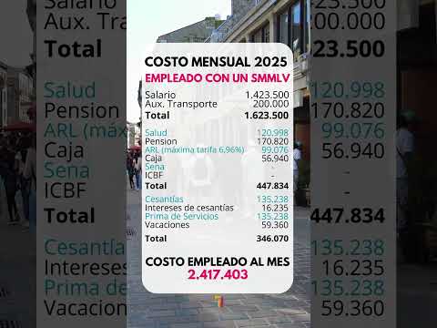 COSTO DE UN TRABAJADOR EN 2025 Salario Trabajadores Empleados