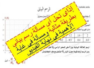  فيزياء 3 ثانوى كيفية حل أى مسألة رسم بيانى بطريقة مثالية دون أن تفقد ولا ربع درجة