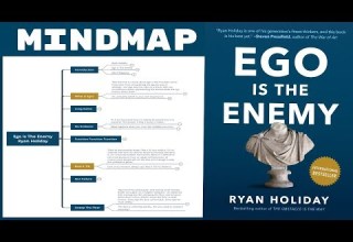 Ego Is The Enemy Ryan Holiday Mind Map Summary